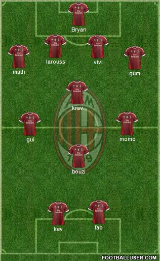 A.C. Milan Formation 2012