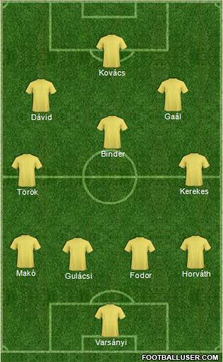 Dream Team Formation 2012