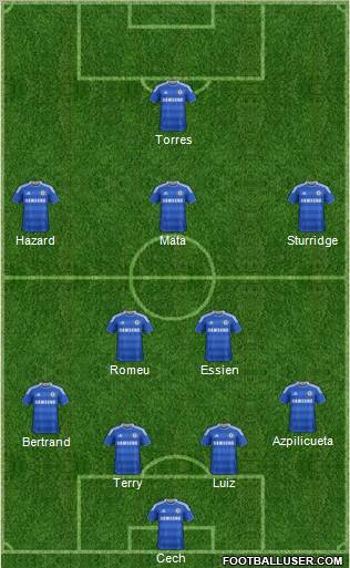 http://www.footballuser.com/formations/2012/03/355134_Chelsea.jpg