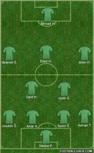 Dream Team Formation 2012