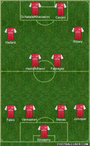Arsenal Formation 2012