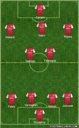 Arsenal Formation 2012