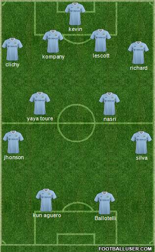 Manchester City Formation 2012