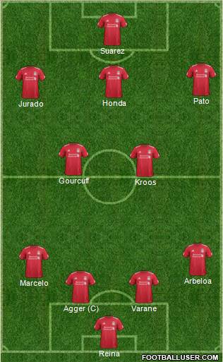 Liverpool Formation 2012