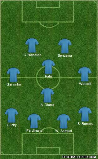 Dream Team Formation 2012