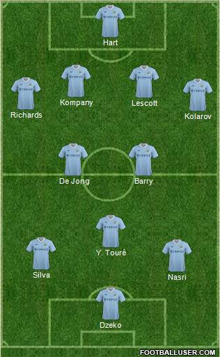 Manchester City Formation 2012