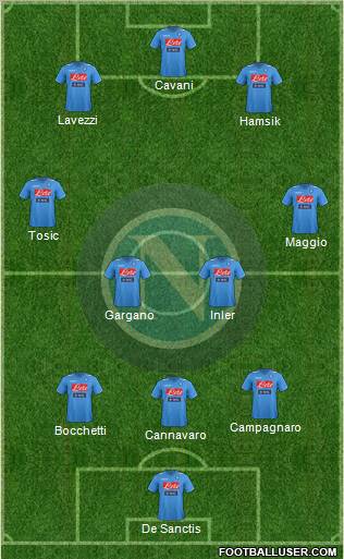 Napoli Formation 2012