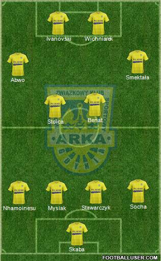 Arka Gdynia Formation 2012
