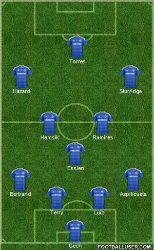 http://www.footballuser.com/formations/2012/03/355145_Chelsea.jpg