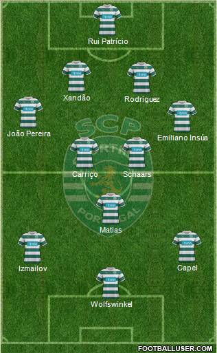 Sporting Clube de Portugal - SAD Formation 2012