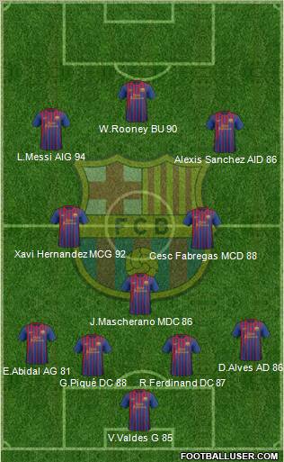 F.C. Barcelona Formation 2012