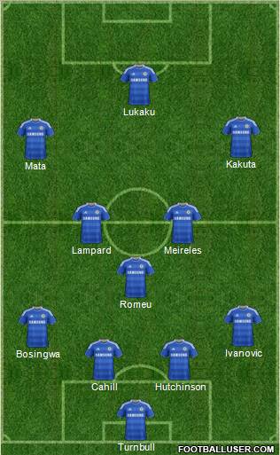 http://www.footballuser.com/formations/2012/03/355152_Chelsea.jpg