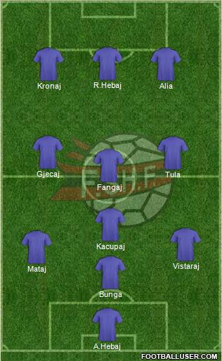 Albania Formation 2012