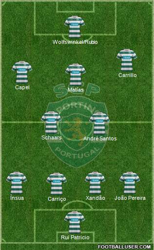 Sporting Clube de Portugal - SAD Formation 2012