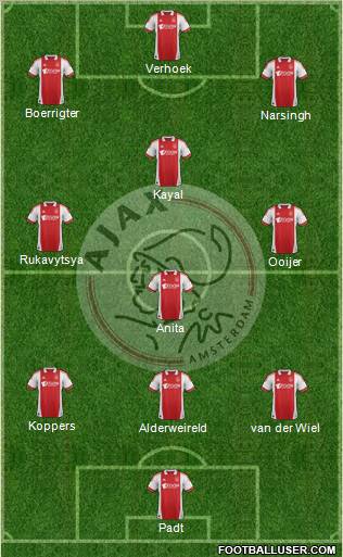 AFC Ajax Formation 2012