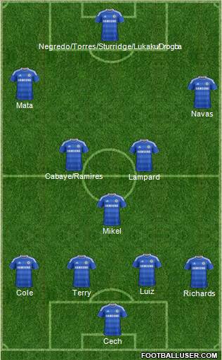 Chelsea Formation 2012