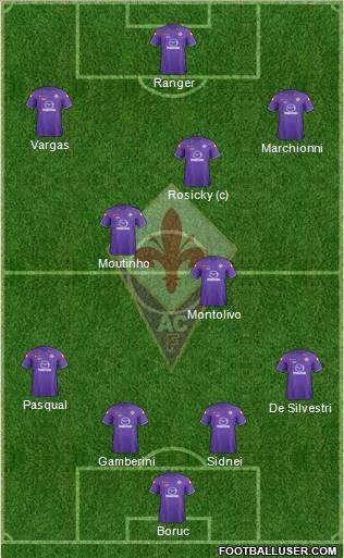 Fiorentina Formation 2012