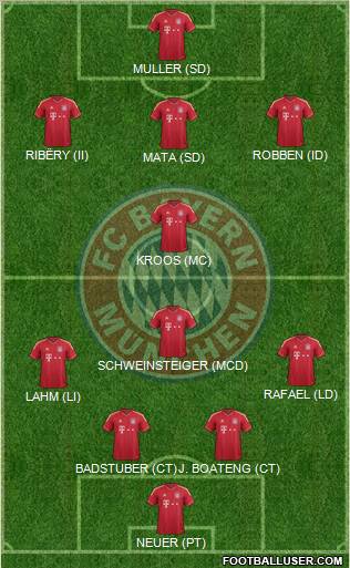 FC Bayern München Formation 2012