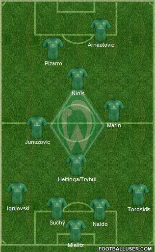 Werder Bremen Formation 2012