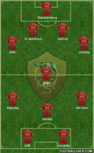 AS Roma Formation 2012