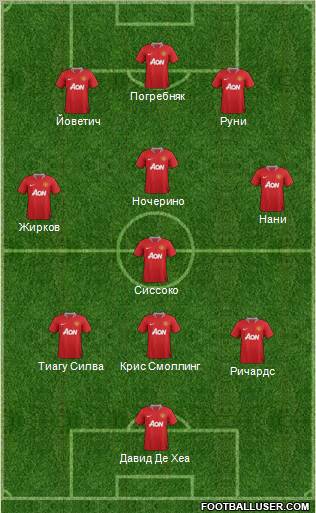 Manchester United Formation 2012