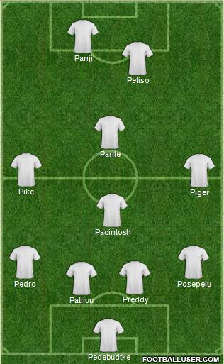 Dream Team Formation 2012