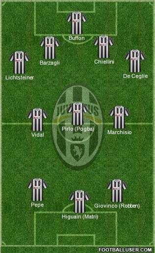 Juventus Formation 2012