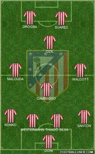 C. Atlético Madrid S.A.D. Formation 2012