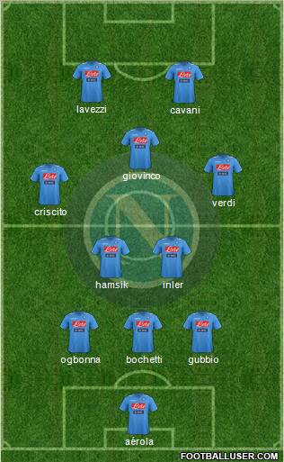 Napoli Formation 2012