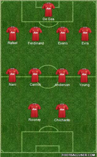 Manchester United Formation 2012