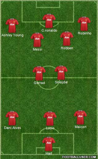 Manchester United Formation 2012