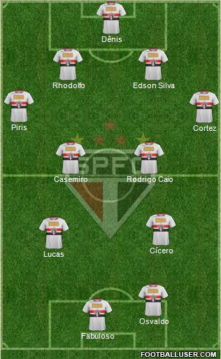 São Paulo FC Formation 2012