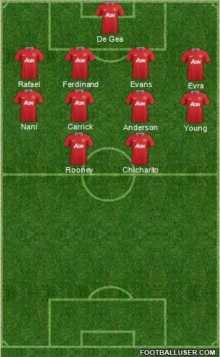 Manchester United Formation 2012