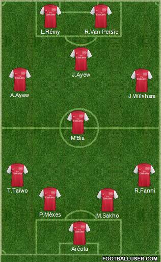 Arsenal Formation 2012