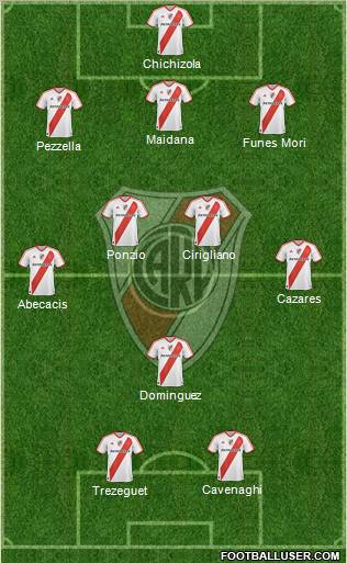 River Plate Formation 2012