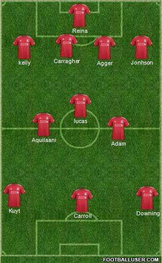 Liverpool Formation 2012