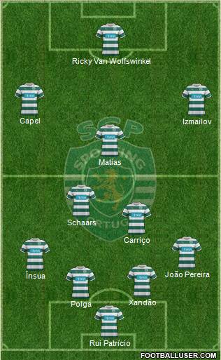 Sporting Clube de Portugal - SAD Formation 2012