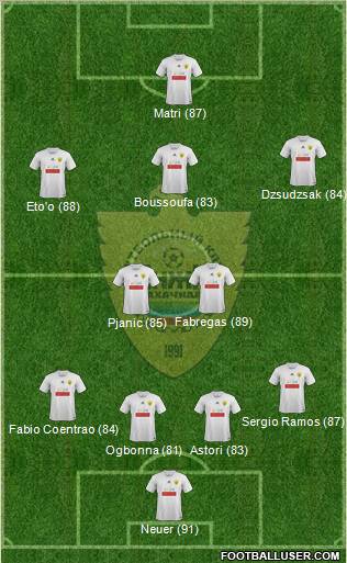 Anzhi Makhachkala Formation 2012