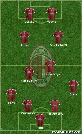 A.C. Milan Formation 2012