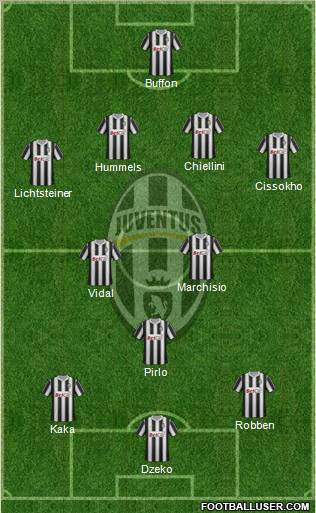 Juventus Formation 2012