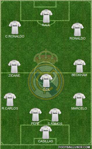 Real Madrid C.F. Formation 2012