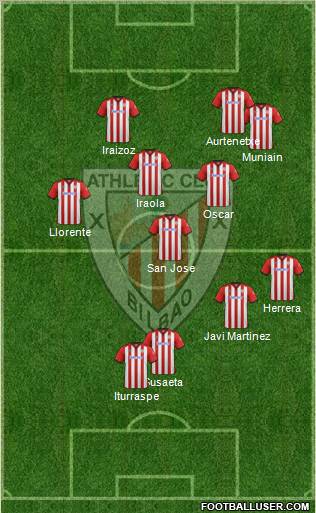 Athletic Club Formation 2012