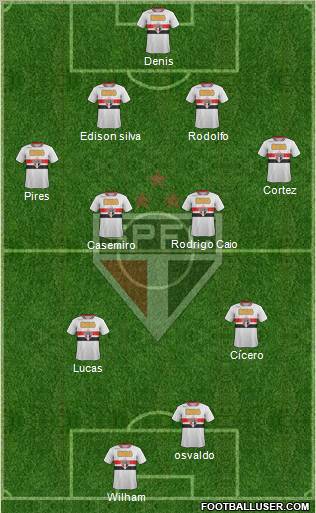 São Paulo FC Formation 2012