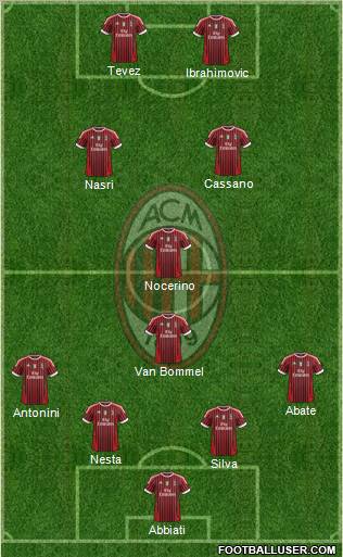A.C. Milan Formation 2012