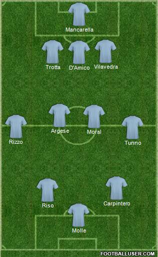 Dream Team Formation 2012