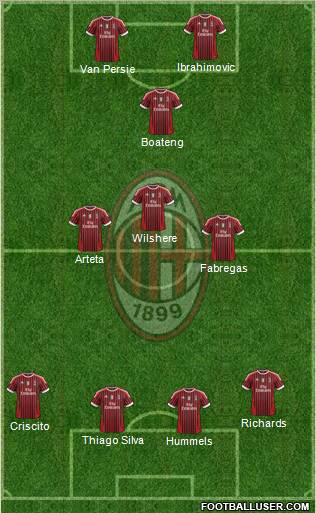A.C. Milan Formation 2012