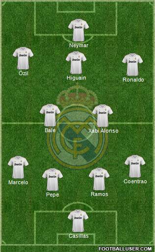 Real Madrid C.F. Formation 2012