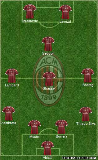 A.C. Milan Formation 2012