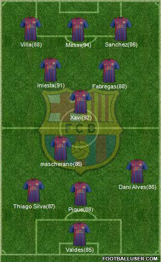 F.C. Barcelona Formation 2012