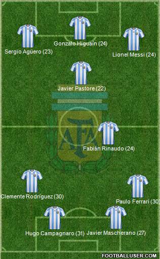 Argentina Formation 2012